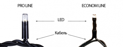 Гирлянда ICICLE ECONOM 3x0,5м (Сталактит) LED зеленый